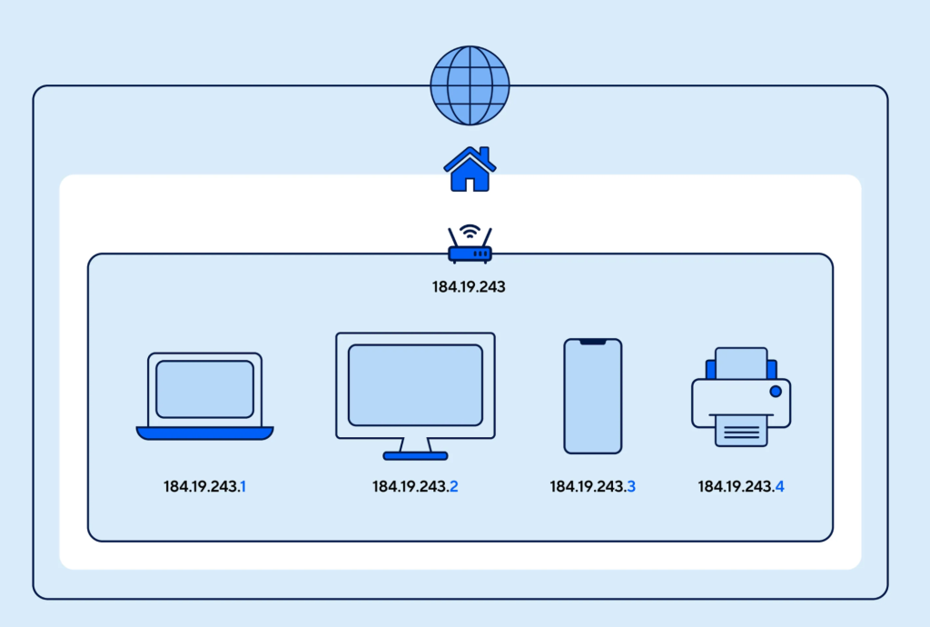 Analyze IP and Device Data