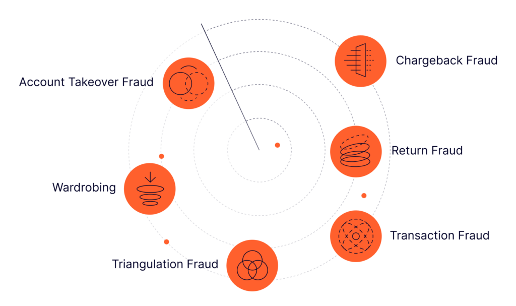 What are Frauds in eCommerce?