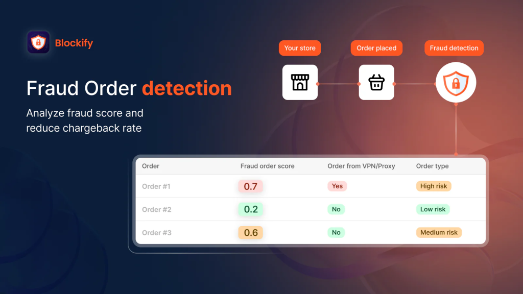 How to Reduce Your Fraud-to-Sales Ratio