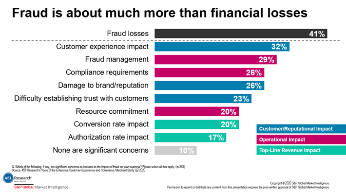 How Fraud from These Countries Affects Global Businesses