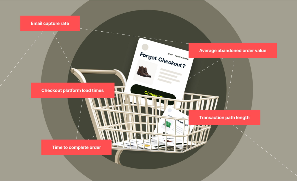 Complicated Checkout Process