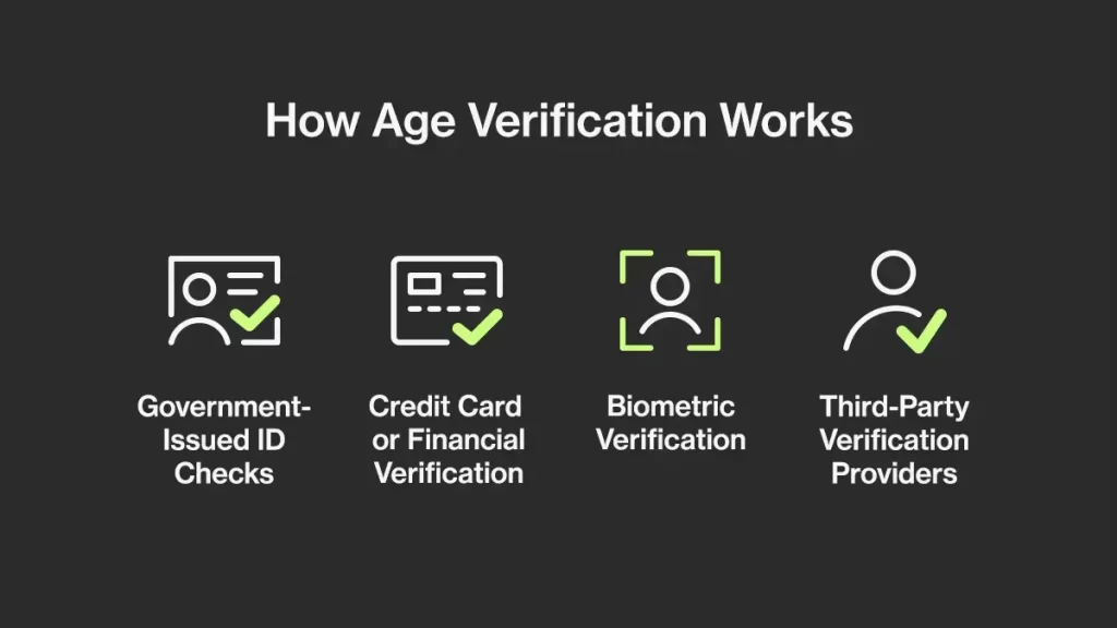How Age Verification Works