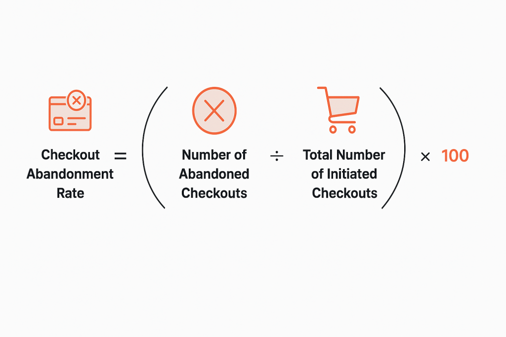 How to Measure Checkout Abandonment?