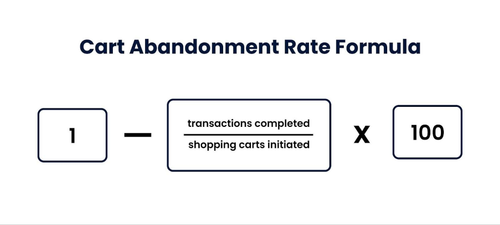 What is an Abandoned Cart?
