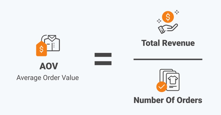How to Calculate Average Order Value?