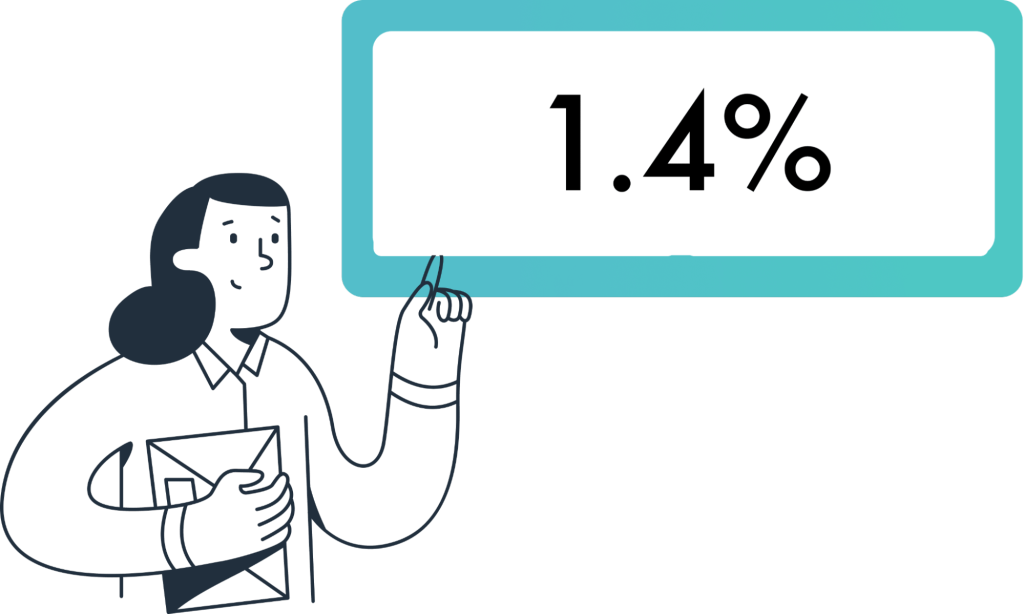 What is a Good Conversion Rate on Shopify?