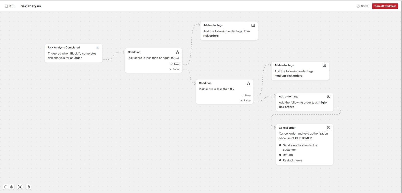 Example workflows