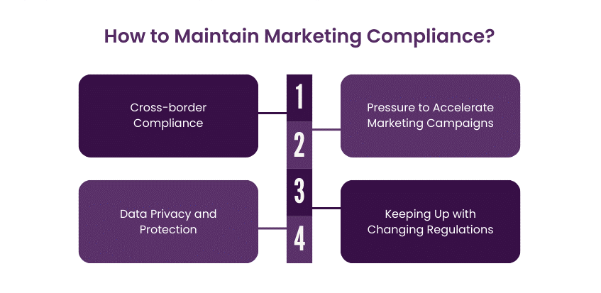 Marketing & Advertising Compliance