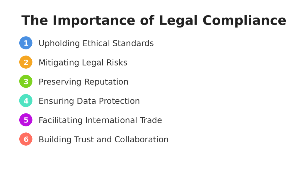 The Importance of Legal Compliance