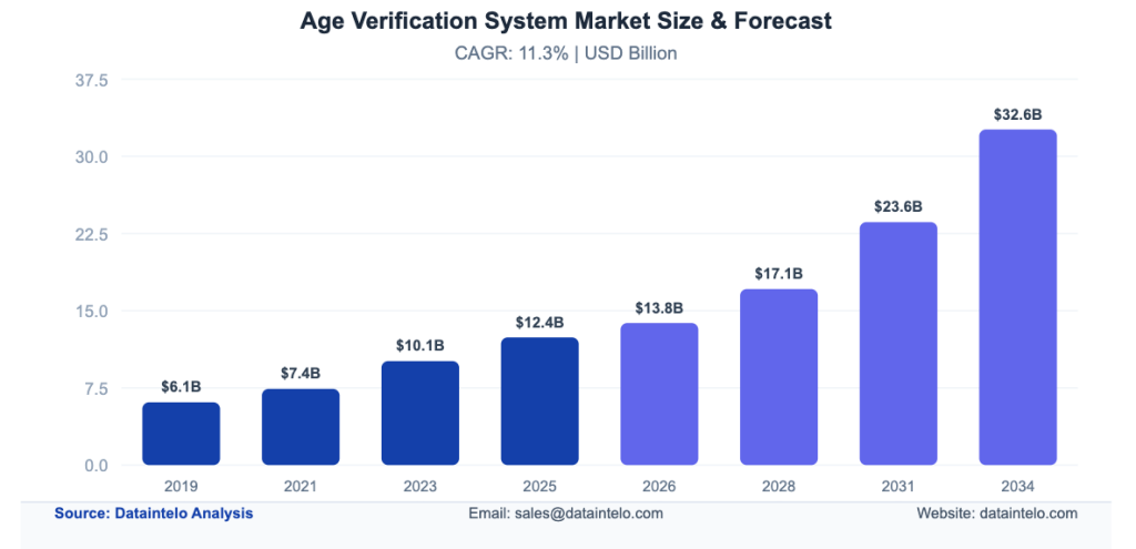 What Are Age-Restricted Products?