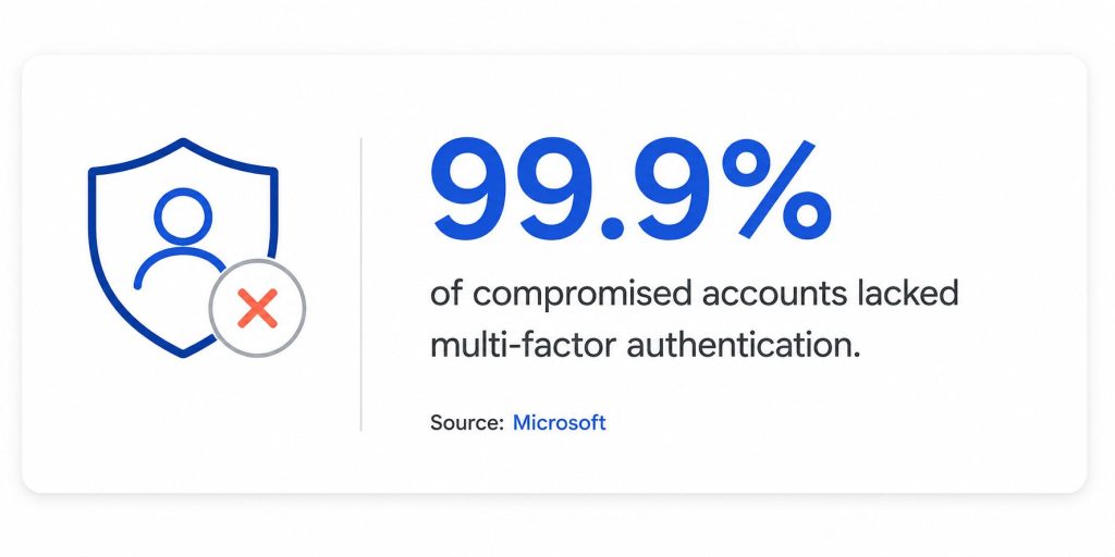 What is Fraud Detection?