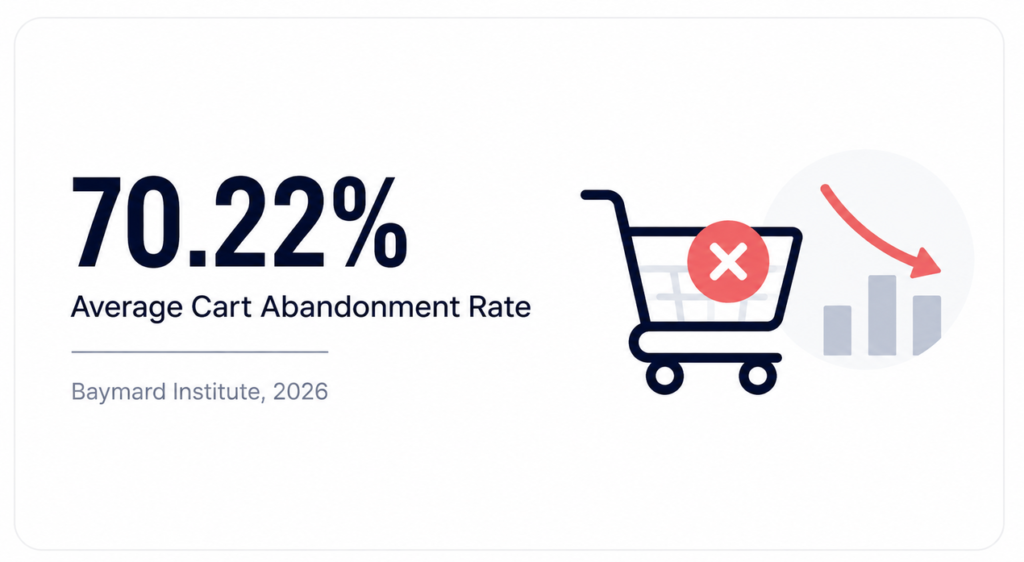 Why use Blockify for Shopify Checkout Customization