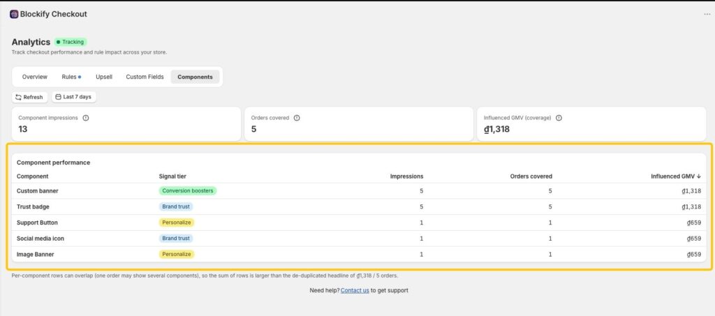 Checkout Analytics