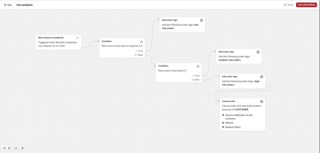 Example workflows - risk analytic