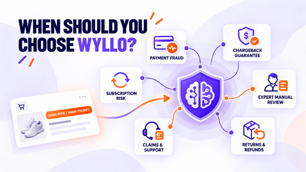 When Should You Choose Wyllo