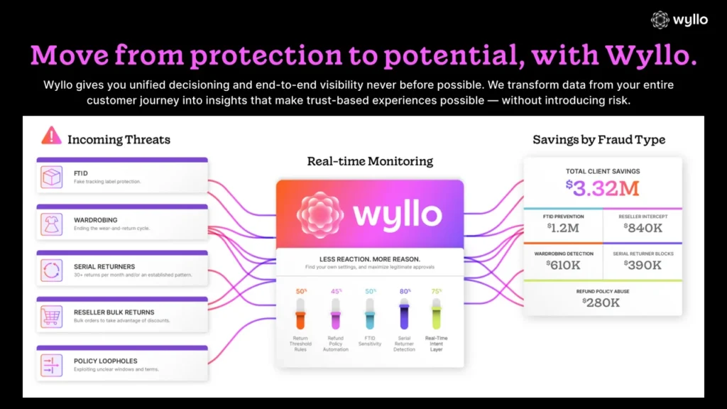 Wyllo