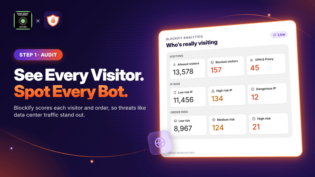 Blockify's visitor analytics 